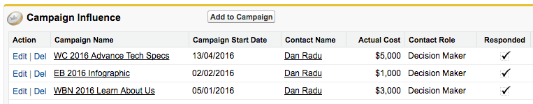 Salesforce_Opportunity_Campaign_Influence