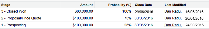 Salesforce_Opportunity_Stage_History