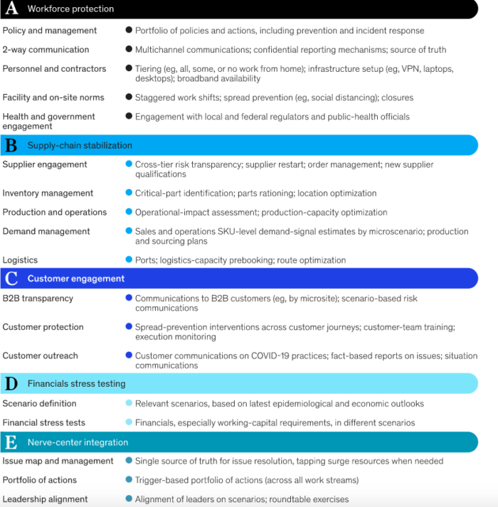 screenshot of mckinsey and company guidlines