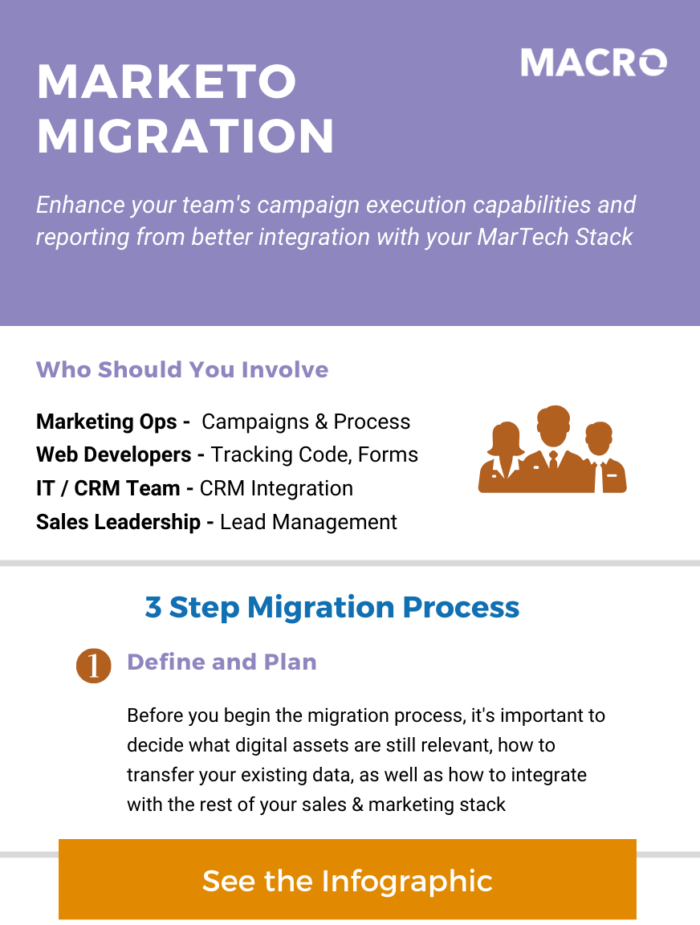 Marketo Migration