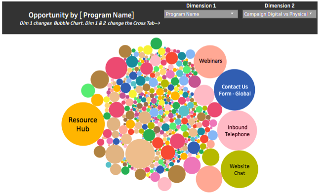 opportunity by program name - graphic