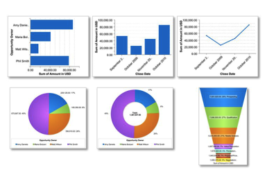 different graphs demonstrating collected data 