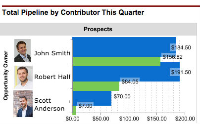 total pipeline by contributer this quarter - illustration