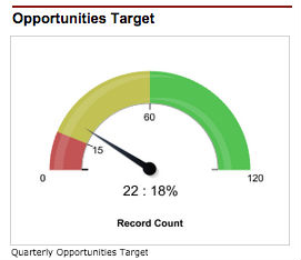 salesforce opportunities target illustration