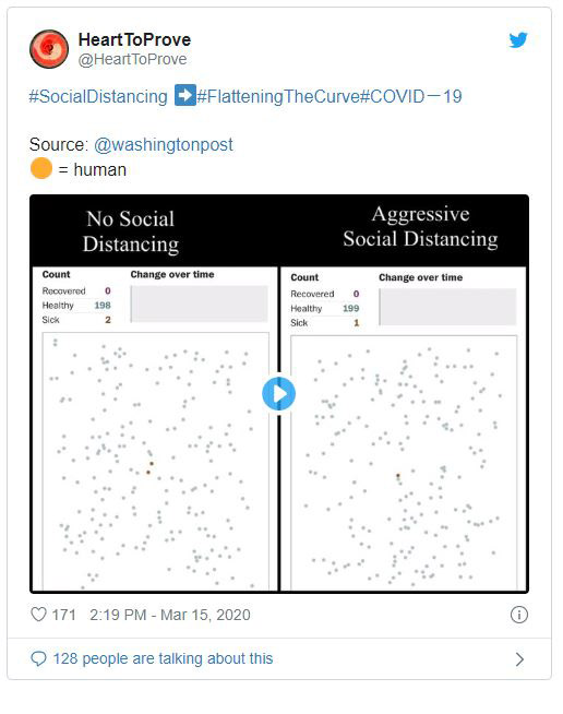 twitter screenshots of covid dot graph